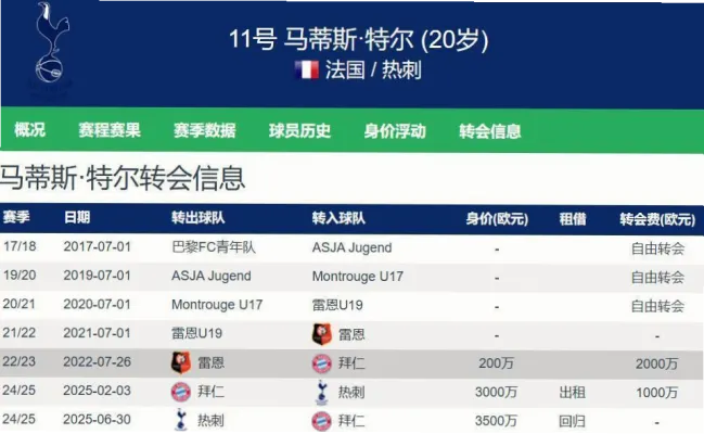 租借球员：五大联赛战术调整的利器